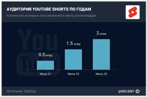 Тренды 2024: как социальные сети меняют SEO-стратегию Тренды 2024: как социальные сети меняют SEO-стратегию