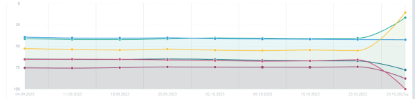 Обнуление и переосмысление стратегии SEO: экспертное пособие