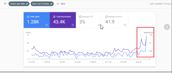 Обнуление и переосмысление стратегии SEO: экспертное пособие