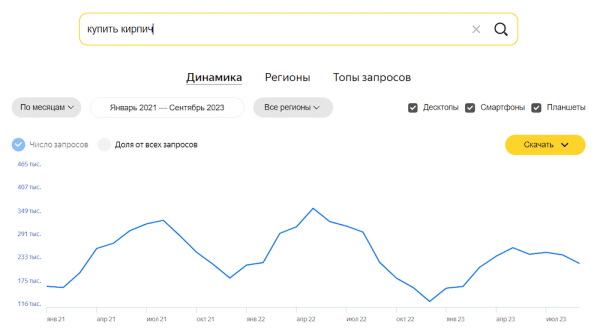 Особенности продвижения сайтов строительной тематики
Особенности продвижения сайтов строительной тематики