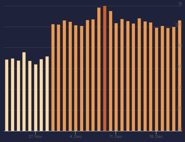 
            Неподтвержденный апдейт Google: шторм в выдаче продолжается
        
