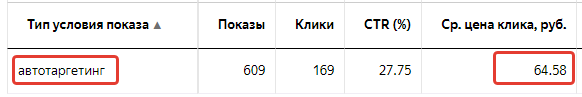 Обязательный автотаргетинг на Поиске в Яндексе Обязательный автотаргетинг на Поиске в Яндексе