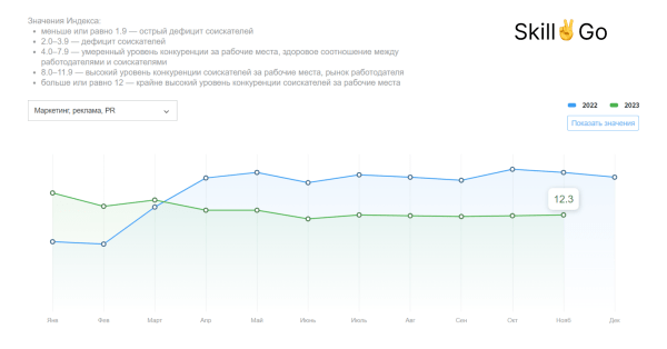 
            Стоит ли учиться на интернет-маркетолога в 2024 году?
        