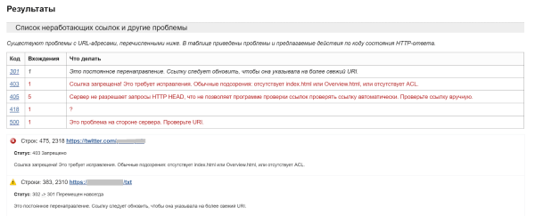 Как проверить валидность кода и найти ошибки в HTML и CSS
