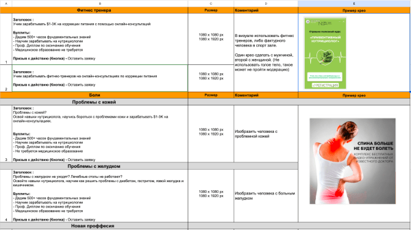 Гайд по созданию эффективных объявлений с примерами и антипримерами Гайд по созданию эффективных объявлений с примерами и антипримерами