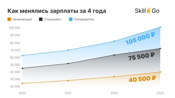 
            Стоит ли учиться на интернет-маркетолога в 2024 году?
        