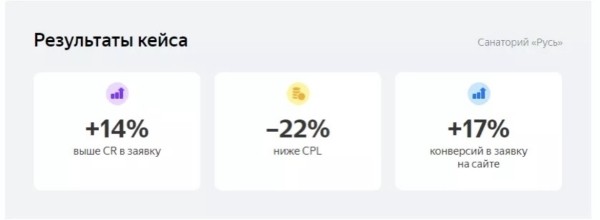 Как использовать инструменты Яндекс Директа, чтобы увеличить конверсию на каждом этапе продаж Как использовать инструменты Яндекс Директа, чтобы увеличить конверсию на каждом этапе продаж