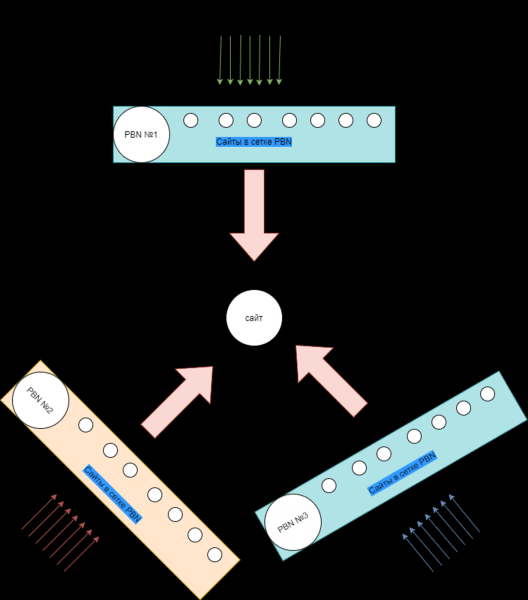 Автоматическое SEO-продвижение: стоит ли использовать и когда Автоматическое SEO-продвижение: стоит ли использовать и когда