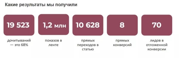 Как использовать инструменты Яндекс Директа, чтобы увеличить конверсию на каждом этапе продаж Как использовать инструменты Яндекс Директа, чтобы увеличить конверсию на каждом этапе продаж