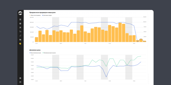 Яндекс Маркет запустил новый отчет с подробной аналитикой для каждого товара Яндекс Маркет запустил новый отчет с подробной аналитикой для каждого товара