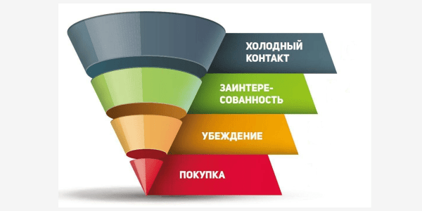 Методы оценки эффективности рекламных кампаний: плюсы и минусы Методы оценки эффективности рекламных кампаний: плюсы и минусы