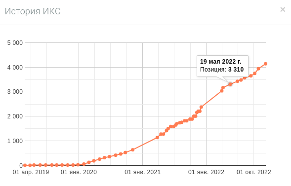 Почему SERM неразрывно связано с SEO Почему SERM неразрывно связано с SEO