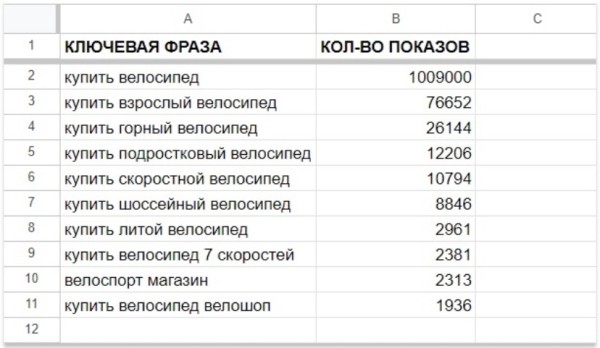 Секреты SEO для карточек товаров: как увеличить продажи маркетплейсов и интернет-магазинов Секреты SEO для карточек товаров: как увеличить продажи маркетплейсов и интернет-магазинов