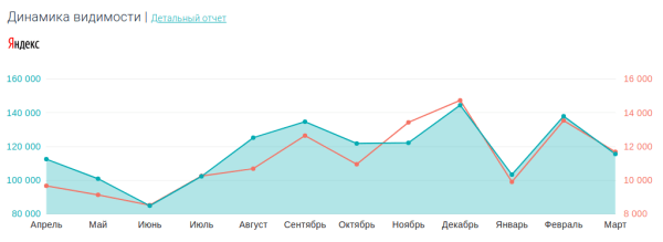 Почему SERM неразрывно связано с SEO Почему SERM неразрывно связано с SEO