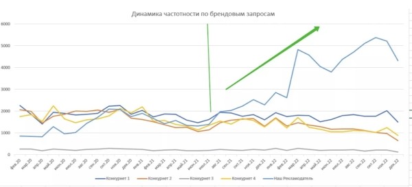 Как использовать инструменты Яндекс Директа, чтобы увеличить конверсию на каждом этапе продаж Как использовать инструменты Яндекс Директа, чтобы увеличить конверсию на каждом этапе продаж