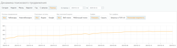 В 2,5 раза увеличили конверсии из поиска за месяц для сайта частной клиники. Кейс PromoPult В 2,5 раза увеличили конверсии из поиска за месяц для сайта частной клиники. Кейс PromoPult