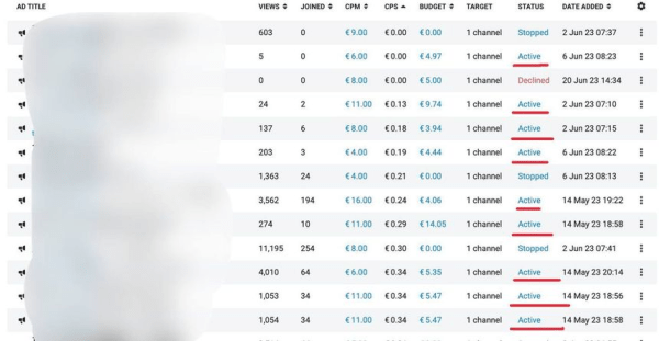 ROAS 373% и продажи на 1,9 млн ₽. Кейс продвижения образовательного проекта в Telegram Ads