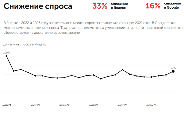 Как продвигать медицинскую клинику в интернете в 2024 году: успешные стратегии