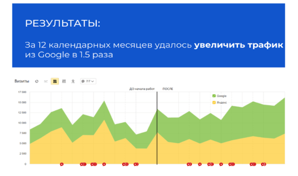 Как мы увеличили в 1,5 раза небрендовый трафик в интернет-магазин элитной мебели
