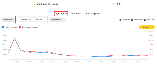 Как создать интернет-магазин: пошаговая инструкция Как создать интернет-магазин: пошаговая инструкция