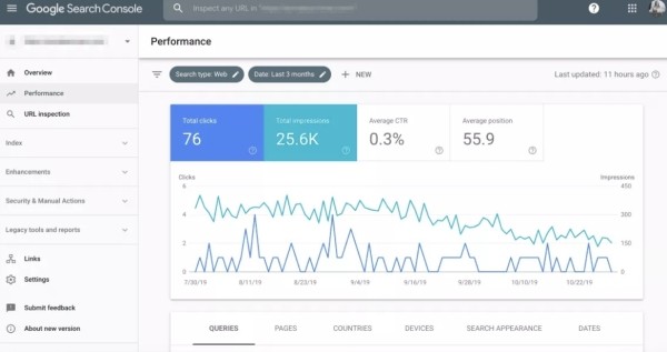 Полезные методы увеличения посещаемости сайта Полезные методы увеличения посещаемости сайта