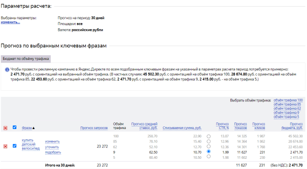 Распространенные ошибки при расчете рекламного бюджета Распространенные ошибки при расчете рекламного бюджета