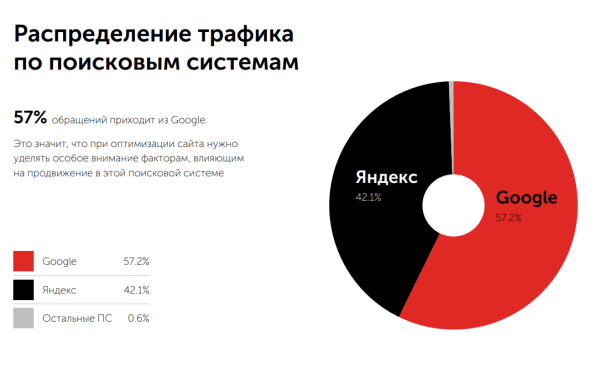 Как продвигать медицинскую клинику в интернете в 2024 году: успешные стратегии