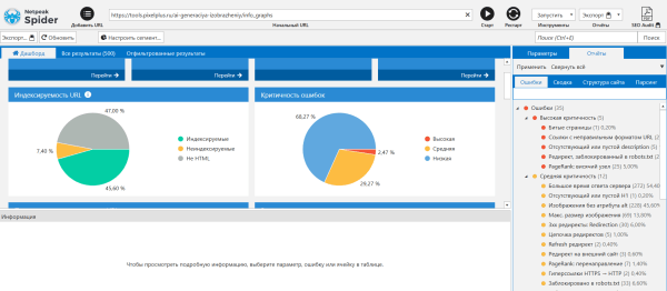 Сайт занимает высокие позиции в выдаче, а трафика нет: причины и решения