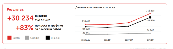 Как продвигать медицинскую клинику в интернете в 2024 году: успешные стратегии