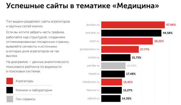 Как продвигать медицинскую клинику в интернете в 2024 году: успешные стратегии