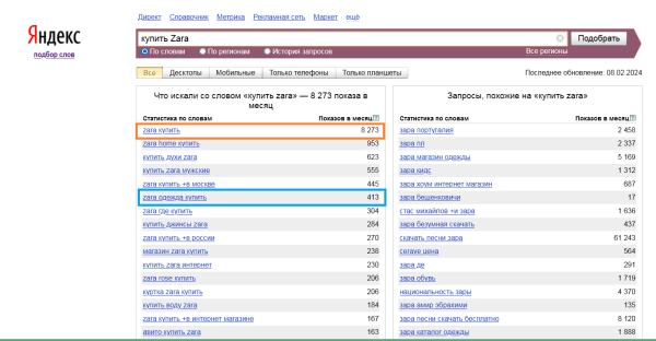 SEO для fashion-брендов