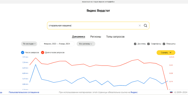 Как наращивать трафик без вложений