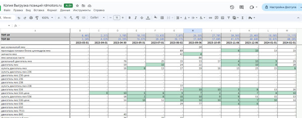 Как продвинуть молодой сайт: пошаговая инструкция для новичков Как продвинуть молодой сайт: пошаговая инструкция для новичков