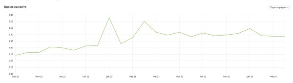 Продвижение нового сайта ссылками помогло клинике получать 100 лидов ежемесячно. Кейс Продвижение нового сайта ссылками помогло клинике получать 100 лидов ежемесячно. Кейс