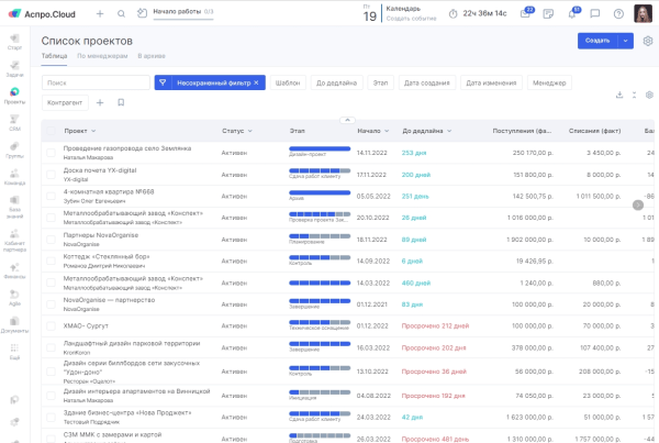 Чек-лист: что мешает вашему бизнесу расти Чек-лист: что мешает вашему бизнесу расти