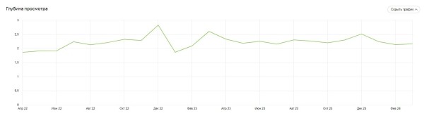 Продвижение нового сайта ссылками помогло клинике получать 100 лидов ежемесячно. Кейс Продвижение нового сайта ссылками помогло клинике получать 100 лидов ежемесячно. Кейс