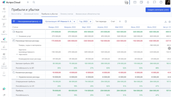 Чек-лист: что мешает вашему бизнесу расти Чек-лист: что мешает вашему бизнесу расти