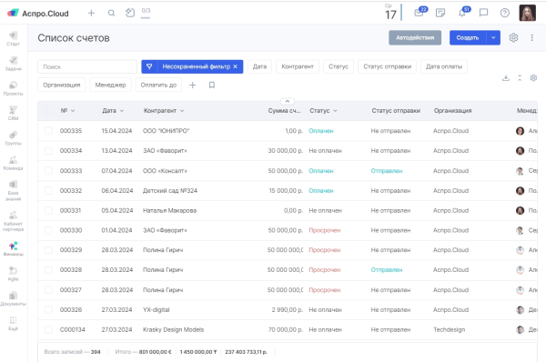 Чек-лист: что мешает вашему бизнесу расти Чек-лист: что мешает вашему бизнесу расти