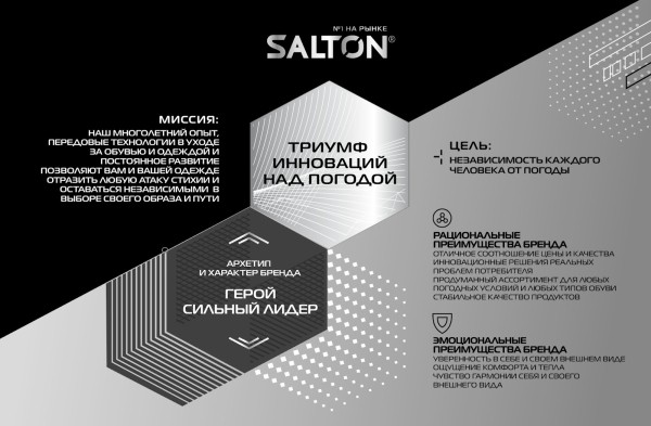 Как проводили редизайн бренда SALTON и что из это вышло. Кейс Как проводили редизайн бренда SALTON и что из это вышло. Кейс