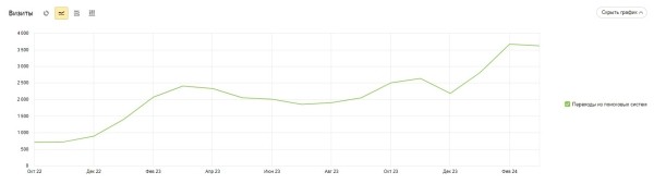 Продвижение нового сайта ссылками помогло клинике получать 100 лидов ежемесячно. Кейс Продвижение нового сайта ссылками помогло клинике получать 100 лидов ежемесячно. Кейс