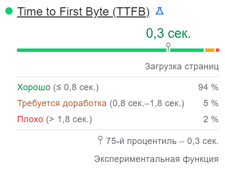 Как провести аудит страницы при помощи PageSpeed Insights и ускорить ее