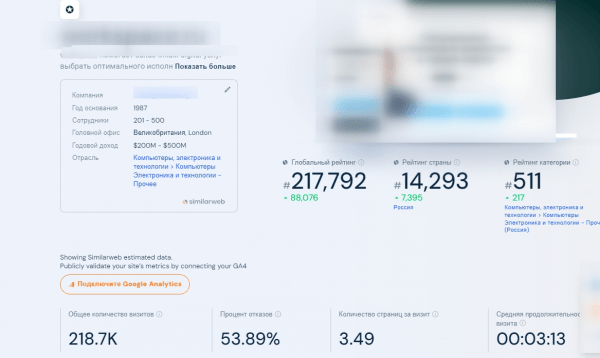 23 сервиса для эффективного экспресс-аудита любого сайта