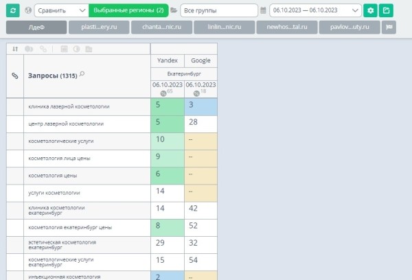 Продвижение нового сайта ссылками помогло клинике получать 100 лидов ежемесячно. Кейс Продвижение нового сайта ссылками помогло клинике получать 100 лидов ежемесячно. Кейс