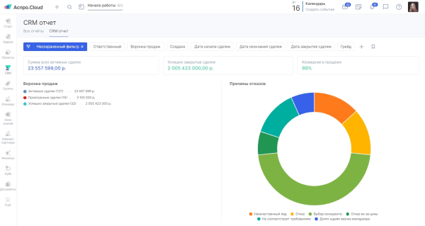 Чек-лист: что мешает вашему бизнесу расти Чек-лист: что мешает вашему бизнесу расти