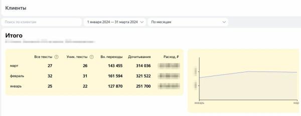 В рекламном кабинете ПромоСтраниц появилась статистика поисковых запросов В рекламном кабинете ПромоСтраниц появилась статистика поисковых запросов