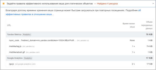 Как провести аудит страницы при помощи PageSpeed Insights и ускорить ее