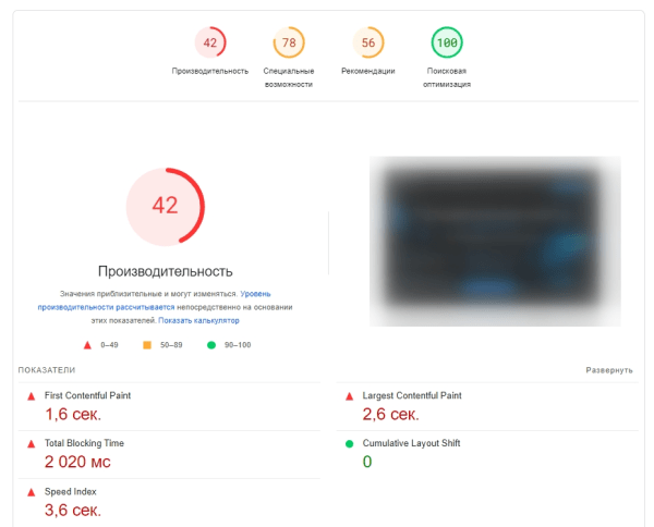 23 сервиса для эффективного экспресс-аудита любого сайта