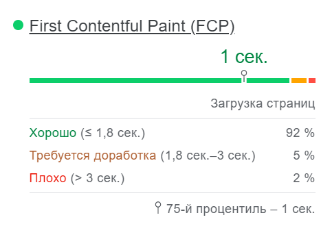 Как провести аудит страницы при помощи PageSpeed Insights и ускорить ее