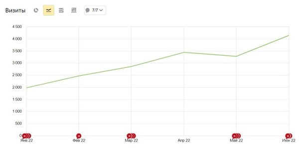 Год пахали, а воз и ныне там. И что теперь нам с SEO делать?