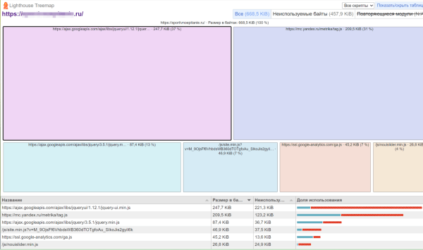 Как провести аудит страницы при помощи PageSpeed Insights и ускорить ее